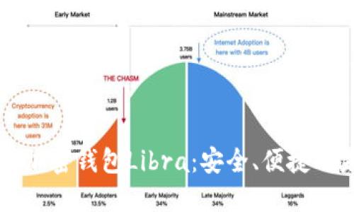 深入探讨加密钱包Libra:安全、便捷与未来展望
