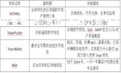 如何设置TP钱包卖出划点：