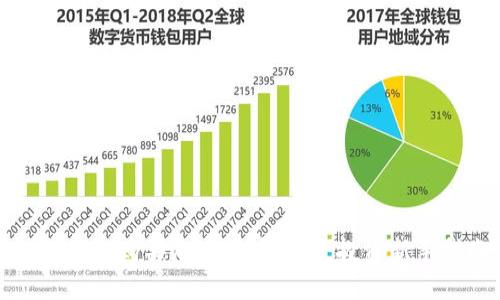 如何轻松购买加密货币基金：投资新手指南