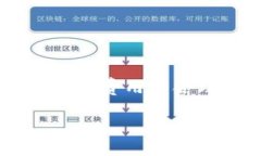 思考且的在讨论如何调整