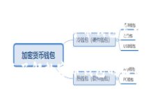 提供收益的数字币钱包怎