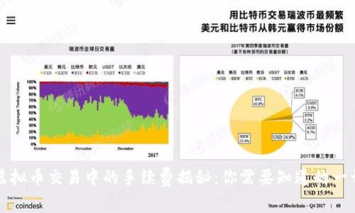 虚拟币交易中的手续费揭秘:你需要知道的一切