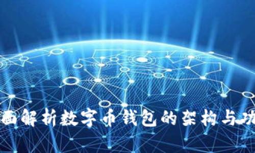 全面解析数字币钱包的架构与功能