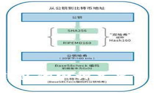 全面揭秘:加密钱包的四种主要卡片类型及其功能
