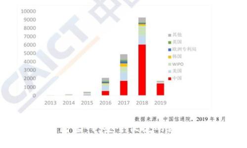 探索最新TP钱包官网：安全便捷的数字资产管理平台
