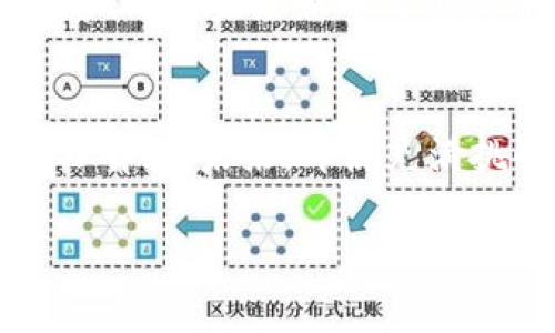    以太坊与比特币：最新价格行情分析与交易策略  / 
 guanjianci  以太坊价格, 比特币交易, 加密货币行情, 投资策略  /guanjianci 

前言：加密世界的双子星
在如今这个数字经济高速发展的时代，加密货币的世界仿佛为我们开启了一扇全新的大门。在这扇大门的两侧，便是那两位备受瞩目的“明星”——比特币和以太坊。这两种虚拟货币如同星辰般闪耀，不仅吸引着全球无数投资者的关注，同时也带来了无穷的机遇与挑战。本文将深入解析以太坊与比特币的最新价格行情，并为您提供一些实用的交易策略，从而帮助您在这个令人兴奋的市场中把握机会。

以太坊：不仅仅是价格
以太坊（Ethereum）自2015年推出以来，一直以其独特的智能合约功能和去中心化应用（DApp）支持而魅力无穷。以太坊不仅仅是一个存储价值的工具，它更是一个可以构建资产、开启新商业模式的平台。对于许多投资者来说，理解以太坊价格背后的因素，以及它如何在加密市场中扮演重要角色，是非常重要的。

最新价格行情分析
截至目前，以太坊（ETH）的价格受到多种因素影响，包括宏观经济环境、市场情绪、以及技术升级等。根据最近的数据，以太坊的价格大约在$XXXX美元（需实时更新）。这种波动性不仅使投资者感到兴奋，也使得市场中充满了各种不确定性。比特币目前的价格大约为$XXXX美元（同样需实时更新），两者的走势往往具有一定的相关性，但也可能因市场情绪和资金流动而产生差异。

深度剖析：以太坊价格波动的因素
以太坊的价格波动受多种因素影响，我们可以从几个方面进行分析：
ul
    listrong市场供需关系/strong: 如果市场对以太坊的需求增加，而供应却相对紧张，那么价格自然会有所上升。/li
    listrong新闻与舆论/strong: 加密货币行业的新闻、监管变化、以及公众舆论都可以极大影响价格。例如，某个国家宣布接受以太坊作为合法支付方式，这无疑会推动价格上涨。/li
    listrong技术更新/strong: 以太坊网络的升级，例如以太坊2.0的推出，就可能引发投资者的热情，因为这些更新通常会带来更好的用户体验和更强的网络安全性。/li
    listrong市场情绪/strong: 投资者的情绪十分重要。在牛市中，投资者的乐观情绪会推动价格上涨，而在熊市中，恐慌可能导致价格暴跌。/li
/ul

比特币：加密货币的先锋
比特币（Bitcoin）作为第一个也是最知名的加密货币，一直以来都是加密市场的佼佼者。它的价格波动同样引人关注。在比特币的价格分析中，我们看到，目前比特币的价格也同样呈现波动趋势，与之前的行情相比，其价格可能有所上升或下降。

比特币与以太坊的比较
尽管比特币和以太坊都是加密货币，但它们的设计理念和应用场景却大相径庭。比特币更像是一种数字黄金，主要用作价值储存；而以太坊则是一个综合性的应用平台，支持开发去中心化应用（DApp），因此它的每次网络升级、生态建设都会直接影响价格。

交易策略：如何应对市场波动
在加密市场中，波动性是常态，投资者如何制定交易策略以规避风险并获得收益显得尤为重要。以下是一些简单而有效的交易策略：
ul
    listrong止损策略/strong: 在每一次交易之前，设定一个止损位，可以有效保护自己的资金。尽量避免情绪化交易。/li
    listrong分批建仓/strong: 不要一次性投入太多资金，分批建仓可以降低风险。等待更有利的进场时机。/li
    listrong时刻关注市场动态/strong: 加密市场的信息变化极快，时刻保持对市场的关注，及时调整策略。/li
    listrong学习和研究/strong: 加强对技术分析和市场基础面的学习，提高自己的理解和判断力。/li
/ul

投资者的心态：耐心与长远
在加密货币市场中，拥有正确的心态尤为关键。受波动影响，许多投资者往往容易做出冲动决策。因此，保持冷静，耐心对待市场，是成功投资的必备条件。不要因为短期的价格波动而失去信心，投资的诀窍在于看得远、走得稳。

常见问题解答

h4问题一：以太坊价格未来会怎么走？/h4
关于以太坊未来的价格走势，几乎每个投资者都会有这样的疑问。实际上，价格的未来走向是受许多因素影响的，包括技术进步、市场需求、法监管等。尽管无从预测具体的价格，但可以从行情分析和市场趋势来帮助我们做出一定的判断。持续关注市场动态、深度了解行业新闻，会帮助我们更好地应对未来的变化。

h4问题二：我该如何选择投资比特币还是以太坊？/h4
对于新入市的投资者来说，选择比特币还是以太坊，往往取决于个人的投资目标与风险承受能力。如果您倾向于长期持有，可能更愿意选择比特币，它作为市场的“领头羊”具有天然的保值优势；而如果您想参与创新并关注应用场景，选择以太坊或许会更合适。无论选择哪种，都需谨记做到事先调研、理性投资的重要性。

结论：把握加密市场的未来
无论是以太坊还是比特币，加密货币的世界中蕴藏着无限的可能性。通过了解最新的价格行情、掌握有效的交易策略和具备良好的心理素质，我们将能够更好地在这个快速发展的市场中游刃有余。未来，即使充满挑战，但我们仍然抱着积极的想法，以应对未知的波动。

最后，希望每一位投资者都能在加密货币的旅程中，找到属于自己的目标和财富的钥匙。让我们共同期待未来的每一天，市场带给我们的新机遇与新挑战吧！