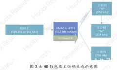 区块链技术如何解决钱包