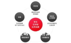 2023年最值得信赖的多币种
