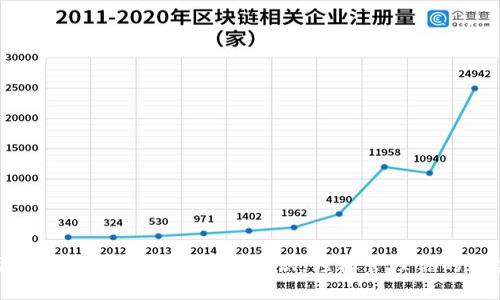 全面了解数字币钱包的基础知识,轻松管理你的加密资产