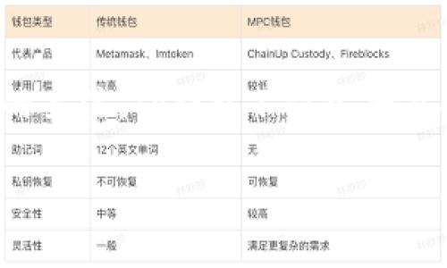 数字货币TP钱包:深入探索与解析
在数字货币的世界中,电子钱包(或称为数字钱包)扮演着至关重要的角色。而TP钱包,作为一种新兴的数字货币钱包,正在引起越来越多人的关注。TP钱包不仅安全且功能丰富,让用户能够方便地管理多种数字资产。本文将为您详细介绍TP钱包的基本概念、使用方法、功能及其在数字货币领域中的重要性。
TP钱包:安全高效的数字货币管理工具