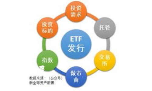 思考且的

在现代数字经济中，区块链钱包的安全性和可靠性逐渐成为了人们关注的焦点。随着越来越多的人开始涉足加密货币，银行级别的区块链钱包更是在安全性上得到了广泛的认可。因此，一个具有吸引力的需要准确反映这一主题，结合精准的形容词，能够激起用户的兴趣，促使他们点击阅读。

  选择银行级别的安全性：区块链钱包的最佳选择 / 

 guanjianci 区块链钱包, 银行级别安全, 加密货币, 数字资产 /guanjianci 

### 区块链钱包的基本概念

区块链钱包是一个数字钱包，使用户能够存储和管理他们的加密货币。这些钱包的工作原理与传统的银行账户略有不同，但它们的基本目标是一致的，即提供一个安全的地方来保存资产。区块链技术本身是一种去中心化的数据库，所有的交易都被记录在一个全球共享的账本上，这使得资产的透明度和不可篡改性得到了极大的增强。

区块链钱包的种类

区块链钱包大致可以分为三类：热钱包、冷钱包和硬件钱包。
热钱包是指通过互联网连接的数字钱包，适合频繁交易的用户。冷钱包则是离线的，能够有效防止黑客攻击，适合长期存储资产。硬件钱包是一种物理设备，它结合了冷钱包的安全性和热钱包的便利性，是当前市场上最受欢迎的选择之一。

### 银行级别安全的标准是什么？

银行级别安全，顾名思义，就是指那些与银行相同水平的安全保护措施。这包括数据加密、双重身份验证、多重签名等技术。这些措施旨在确保用户的资产不受黑客攻击的威胁。
首先，数据加密是一种通过算法将数据转换为不可读形式的技术，只有拥有特定密钥的人才能解密。如今，许多区块链钱包采用256位加密标准，确保交易信息的安全。
其次，双重身份验证是一种双重保护措施，用户在登录时需要输入密码和一个发送到其手机的验证码，这样即使密码被窃取，也难以进入用户账户。此外，多重签名技术则要求多个密钥的授权才可进行交易，提供额外一层保护。

### 选择银行级别区块链钱包的优势

选择银行级别安全的区块链钱包，用户将受益于更强大的资产保护。例如，利用硬件钱包进行资金存储，用户可以享受到冷钱包的安全性，同时又不失去热钱包的便利。针对高净值客户，一些银行级别的区块链钱包还提供了专属的客户服务，帮助用户管理资产配置并进行风险评估。

而且，随着加密货币市场的快速发展，许多银行和金融机构已经开始采取积极的态度，探索与区块链技术的融合与合作，这使得银行级别的区块链钱包不仅具备了更高的信任度，也推动了整个行业的规范化。

### 区块链钱包的安全性挑战

尽管许多区块链钱包声称提供银行级别的安全性，但现实中仍有许多潜在的安全挑战。例如，用户的个人电脑或手机如果被恶意软件感染，仍可能导致钱包信息被窃取。此外，一些交易所和服务提供商的安全措施较为薄弱，黑客攻击的风险依然存在。

因此，用户在选择区块链钱包时，除了关注其安全标准外，还需了解该钱包背后的支持团队，以及他们在应对此类安全威胁方面的反应和能力。

### 如何保障个人资产的安全？

对于普通用户来说，保障个人资产安全的一个有效方式就是做好个人安全设置。例如，利用多重身份验证功能并定期更新密码。此外，尽量选择在信誉良好的平台上进行交易，避免使用未知来源的软件。

此外，备份钱包的数据也是一种必要的安全措施，确保在设备丢失或损坏的情况下，用户仍能找回自己的资产。在使用冷钱包时，要注意存放安全，确保只有本人才能接触到密钥和帮助进行恢复。

### 区块链钱包未来的发展趋势

随着区块链技术的不断创新，未来的区块链钱包可能会在功能和安全性上进一步提升。许多新兴技术，如人工智能和生物识别技术，都有可能被应用在区块链钱包的保护措施中，从而进一步增强用户的安全体验。

除了安全性，以用户体验为主的设计理念将会成为未来发展中的另一个重点。用户希望在享受便利的同时，能够轻松掌握自己的资产管理，无疑需要服务提供商在使用界面、功能设计方面不断进行。

### 相关问题探讨

#### 1. 如何识别一个安全的区块链钱包？

识别一个安全的区块链钱包不再是一个简单的问题。首先，用户需要检查钱包的开发团队是否有良好的声誉。根据社区评价和独立评测来了解钱包的安全性和用户体验是一个较为可靠的方法。
其次，查看钱包是否具有详细的安全设置说明和不断更新的安全状态报告，好的钱包会定期发布关于其安全性和所采取措施的报告，以增加用户的信任感。同时要关注社区讨论，参与讨论以了解钱包的真实使用情况。

#### 2. 区块链钱包的法律合规性如何？

作为一项新兴技术，区块链在各国的法律和监管环境下仍然面临不确定性。选择一个合规的区块链钱包至关重要，这将影响用户的资产保护及未来的交易。
许多国家开始逐步确立对区块链和加密资产的监管政策。一些钱包提供商也主动适应这些政策，进行合法化运营，确保用户的资产不受影响。
了解所在国家对区块链和加密货币的政策法规，及时关注相关变化也是用户保护自己资产的重要措施。

通过以上各个方面的探讨，我们能够看出，一个安全的银行级别区块链钱包不仅为用户提供了更高的安全保障，也使得这个领域朝着更加合规与规范的方向发展。