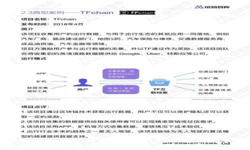 如何解决TP钱包资产对不上问题，确保您的数字资产安全