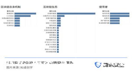 全面解析区块链钱包：安全、简单、高效的数字资产管理方式