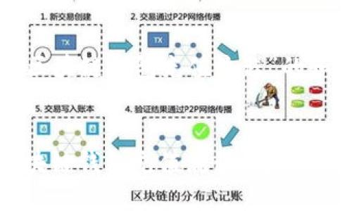 思考一个且的
以下是针对“区块链钱包充值流程”的和相关关键词。
全面解析:区块链钱包充值流程,简单易懂的指南