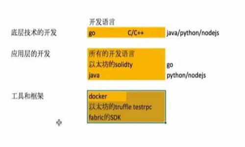 加密货币钱包的英文缩写是“Crypto Wallet”或简单的“CW”。不过在实际使用中，不同类型的钱包（例如硬件钱包、软件钱包等）可能会有不同的缩写。以下是一些常见的加密货币钱包及其缩写：

1. **硬件钱包（Hardware Wallet）** - HW
2. **软件钱包（Software Wallet）** - SW
3. **移动钱包（Mobile Wallet）** - MW
4. **桌面钱包（Desktop Wallet）** - DW
5. **纸钱包（Paper Wallet）** - PW

这些缩写帮助用户更方便地在讨论和寻找相关信息时进行交流。