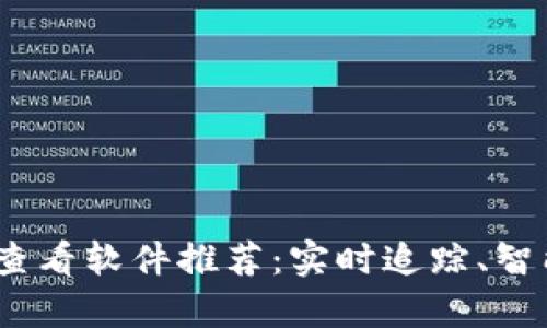 2023年最佳币行情查看软件推荐:实时追踪、智能分析和个性化服务