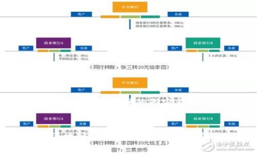 思考一个且的，选择精准的形容词修饰关键词：


深入探讨区块链工程师的多元角色与未来趋势