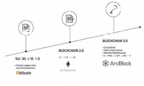 您想了解美元兑人民币（USD/RMB）的相关信息，以下是关于这个换算汇率的一些详细分析：

人民币与美元的汇率概述
美元与人民币的汇率，即USD/RMB，是全球经济中最受关注的汇率之一。这个汇率不仅影响到国际贸易，还直接关系到每个消费者在全球市场上的购物体验。比如，当您在海外购物时，美元强势意味着您花更多人民币购买同样的商品，而美元贬值则会让您花更少人民币。此外，美元兑人民币的汇率还受到许多经济、政治和社会因素的影响，这些因素的变化都会直接影响汇率波动。

汇率影响因素
在讨论人民币与美元的汇率时，必须考虑一些关键因素，包括：
ul
    listrong经济指标：/strong如GDP增长率、失业率、通货膨胀率等，这些都反映了一个国家的经济健康状况，进而影响汇率。/li
    listrong央行政策：/strong美国联邦储备系统（美联储）和中国人民银行的利率政策、货币供给策略、干预市场等一系列决策，都会直接影响汇率波动。/li
    listrong国际政治环境：/strong国际关系、贸易协议、外贸争端等事件都会导致市场的不安，从而影响汇率。/li
    listrong市场情绪：/strong投资者的情绪和市场对未来走势的预期，往往会导致汇率短期内的剧烈波动。/li
/ul

美元与人民币汇率的历史走势
USD/RMB汇率的变化有着悠久的历史。在1994年之前，人民币与美元的汇率是严格固定的，1994年后，中国开始实行汇率市场化的改革，汇率便开始了波动的历程。从1994年，到加入WTO的2001年，再到最近的经济变化，这些阶段经历了汇率的多次波动，反映了中国经济的快速成长和全球化进程的加快。

如何查询和计算汇率
当前，各大银行、外汇交易平台以及金融应用程序都提供实时的汇率查询服务。例如，通过银行的外汇服务，不仅可以查询当天的汇率，还可以根据不同的交易需求进行人民币与美元之间的计算。此外，利用手机应用程序（如支付宝、微信等）也能便捷地实现汇率查询和兑换。

美元对人民币的实际应用
在实际应用层面，了解汇率对个人用户的影响至关重要。例如，当您打算在美国进行旅游时，了解当前的汇率有助于您管理自己的预算。如果美元上涨，可能会导致您额外支出；如果美元贬值，您可能会在购物和消费中享受更多便利。

关于汇率的一些常见疑问
在人们日常生活中，对汇率有着许多疑问，以下是两个常见问题的详细解答：

问：为什么美元越来越强？
美元的强势通常反映出美国经济的良好状况。这可能是因为美国的经济增长强劲，失业率低，消费者信心高，以及美联储可能加息的预期等多种因素造成的。强势美元也会吸引外资流入美国，从而形成一个正向循环。然而，美元强势并不一定是好事，因为这可能会影响美国的出口，导致出口商品变得昂贵，从而减少竞争力。

问：如何影响日常生活的汇率变动是什么？
汇率的波动在日常生活中有着直接的影响。例如，如果您计划出国旅游，汇率上涨就意味着您在外消费要花更多人民币；而如果您在美国购买商品，强势美元可能会让您认为得到的商品较贵。对于企业来说，汇率变动可能会影响其国际业务的利润，使企业在规划投资和定价时面临更多不确定性。

总结
综上所述，美元兑人民币的汇率不仅在金融市场上发挥重要作用，也深刻影响着每个消费者的生活。从国际旅行到商品购买，再到投资理财，了解汇率变化的规律和趋势，对于我们作出明智的经济决策至关重要。通过及时查询汇率和分析经济形势，您可以更好地掌握个人财务，开支模式，让经济活动更加顺畅。

美元对人民币实时汇率分析：影响因素与生活应用