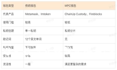如何识别和避免数字货币钱包骗局：保护您的资产