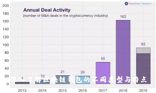 深入了解区块链钱包的不同类型与特点