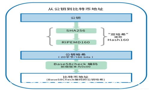 : 顶级T P钱包薄饼交易所操作指南，轻松入门交易新体验