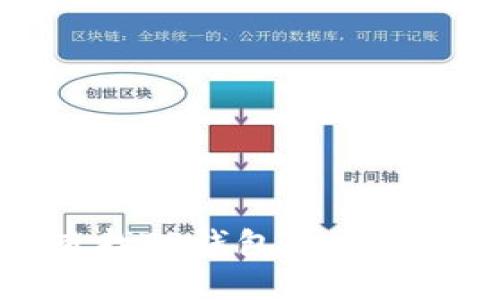 如何轻松查找TP钱包的K线图：完整指南