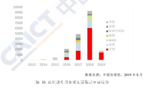 2023年最新的加密货币行情动态与市场走势分析