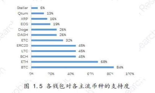 如何顺利提现Toptoken钱包中的数字资产？